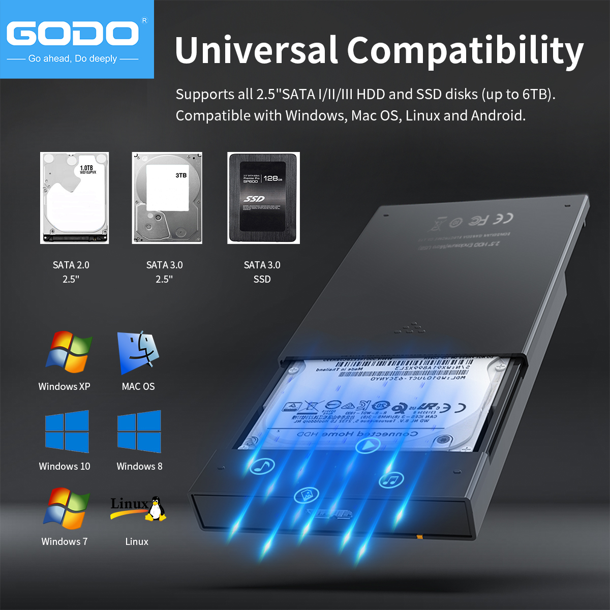 GODO 2.5' USB 3.0 External Har - đánh giá và giá Portable Ssd Enclosure